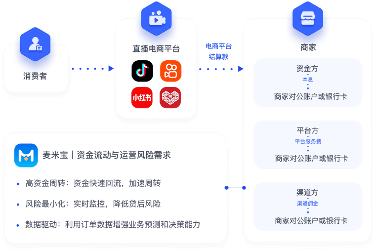 麦米宝