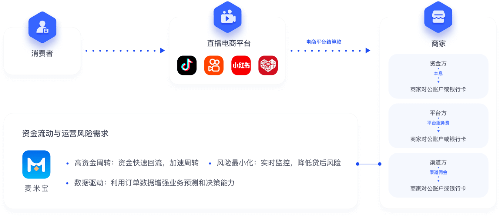 麦米宝